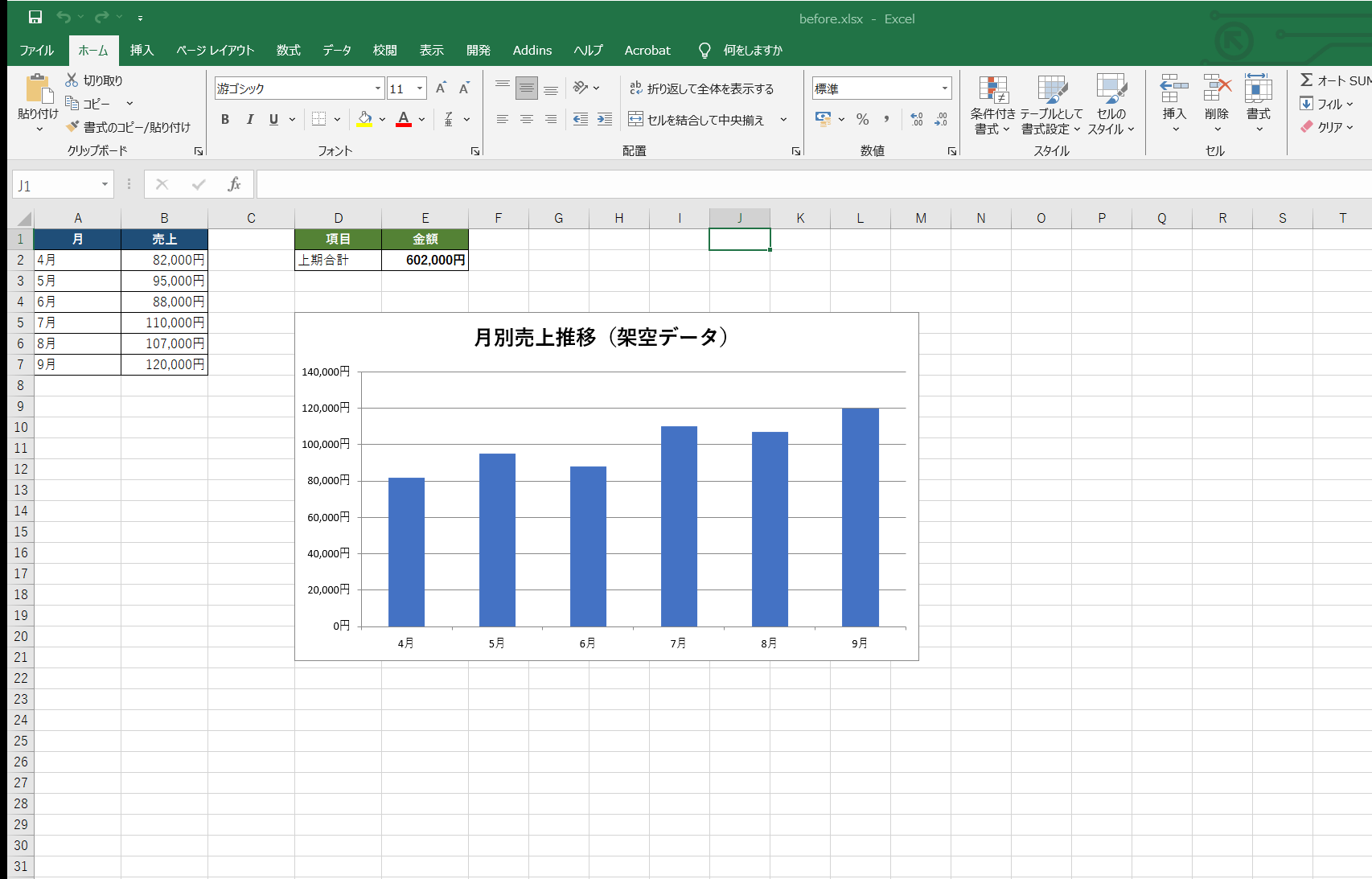 表とグラフを見やすく整えた月次売上報告書